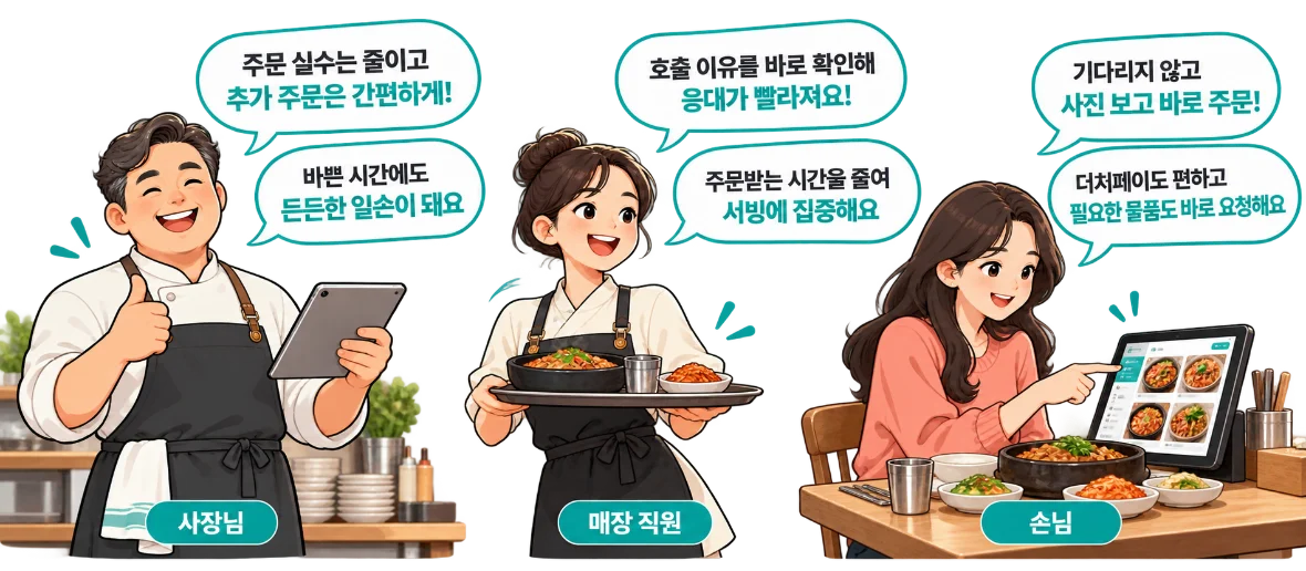 하이오더 도입 후 매출 상승 효과 — 월 1,000만원에서 1,800만원