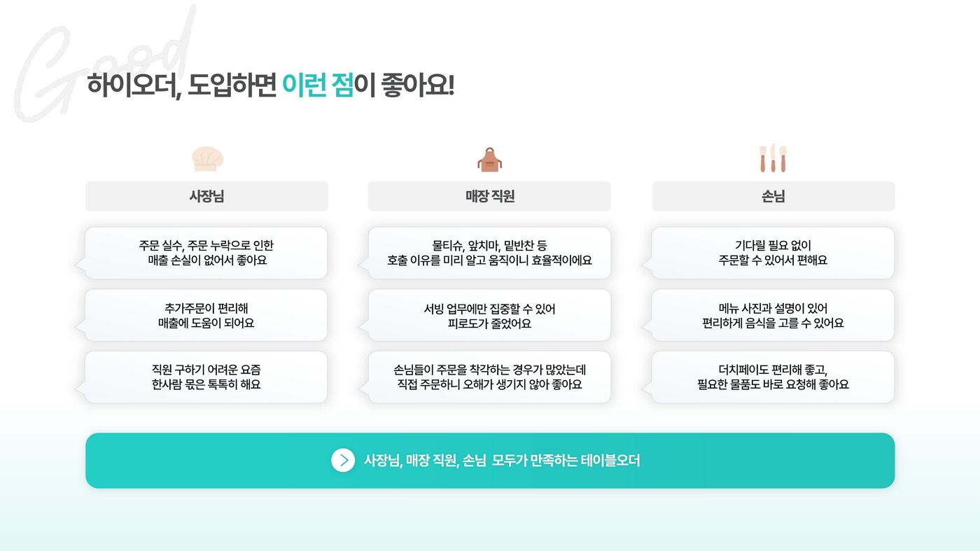 하이오더 매출 상승 효과