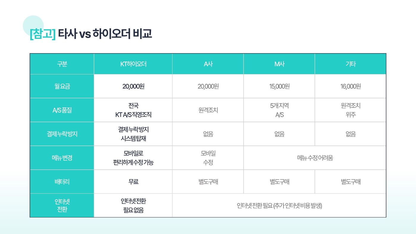 하이오더 서빙로봇 연동 자동화