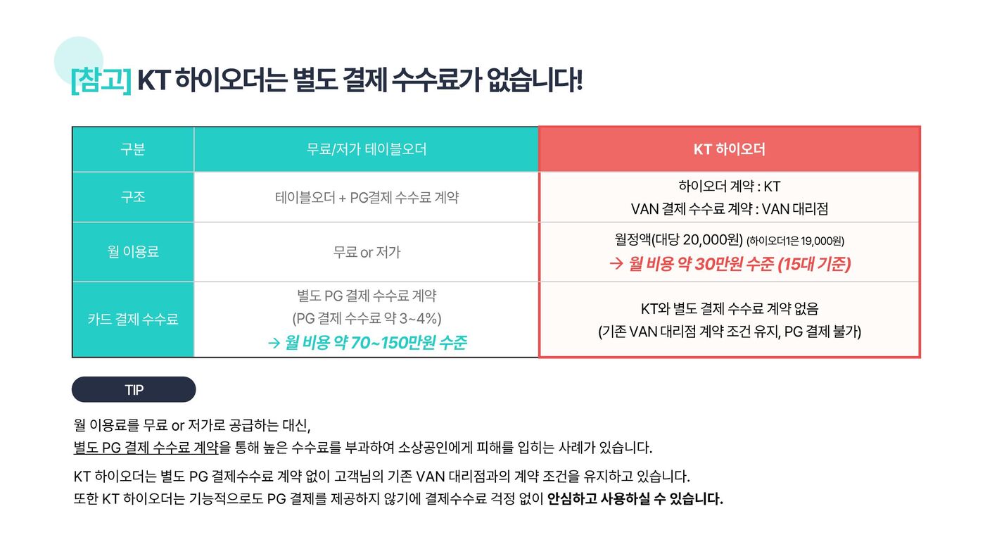 FAQ 1