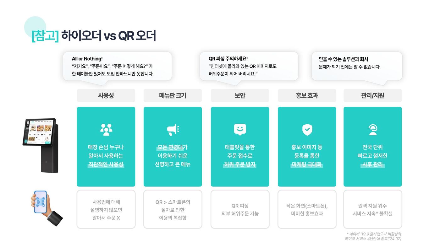 FAQ 2