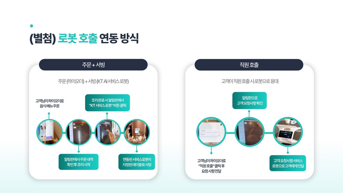 설치 사례 - 능라도 여의도점